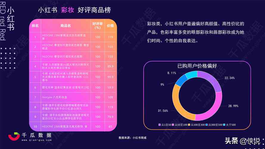 ai小红书报告软件有哪些好用及特点详析