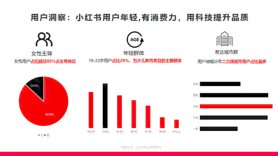 ai小红书报告软件有哪些好用及特点详析