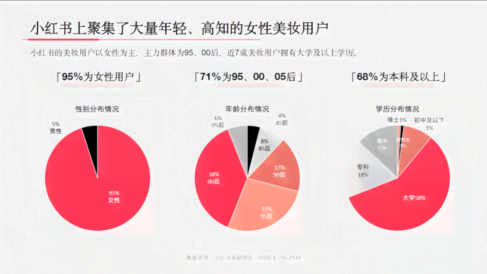 ai小红书报告软件有哪些好用及特点详析