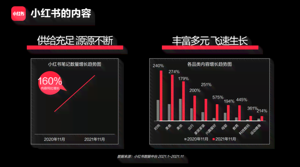 ai小红书报告软件有哪些好用及特点详析