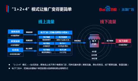 AI智能优化与调整文案内容，全面提升搜索相关性及用户满意度