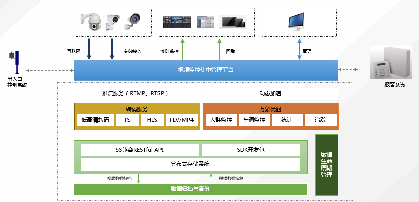 全方位AI智能监控系统：实时监控安全防护与数据分析一体化解决方案(图2)