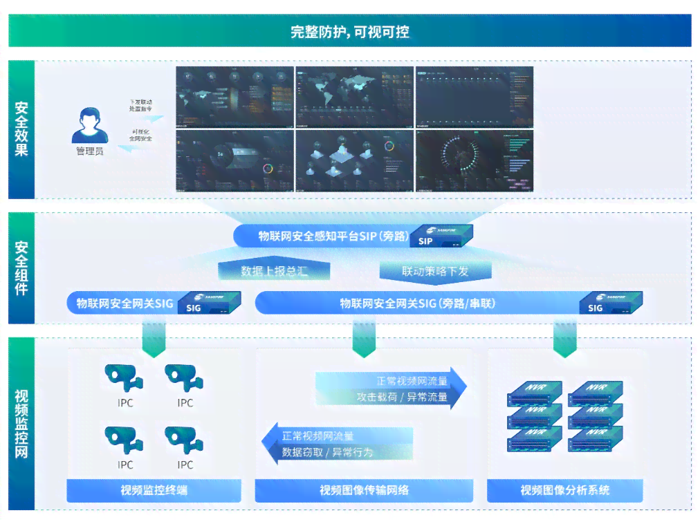 全方位AI智能监控系统：实时监控安全防护与数据分析一体化解决方案(图6)