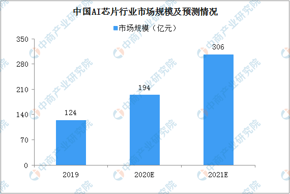 全方位AI智能监控系统：实时监控安全防护与数据分析一体化解决方案(图5)