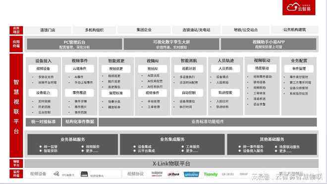 全方位AI智能监控系统：实时监控安全防护与数据分析一体化解决方案(图7)