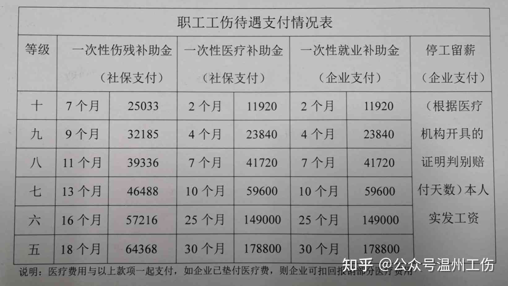 工伤赔偿中如何有效证明本人工资收入标准