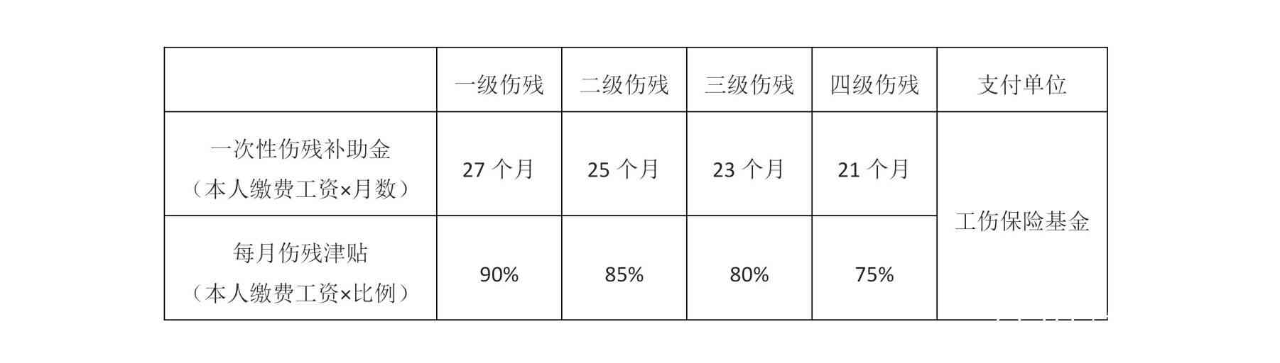 工伤赔偿中如何有效证明本人工资收入标准