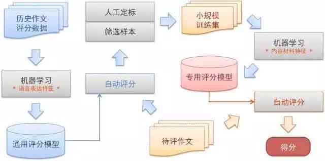 源码和论文，探索编程与学术写作的交汇点？