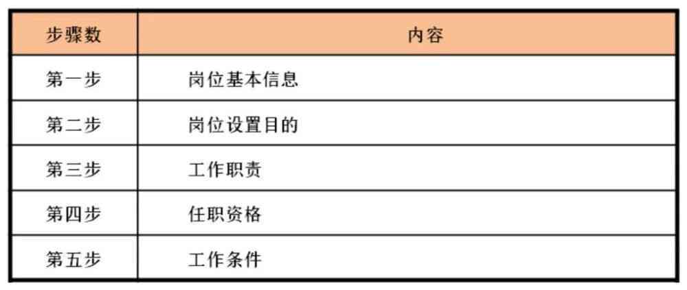 文案的岗位名称：撰写与填写方式、常见名称一览及职位名称选择指南