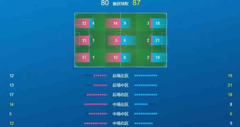 全方位足球比赛大数据分析：实时数据追踪、深度战术解读、精准预测工具