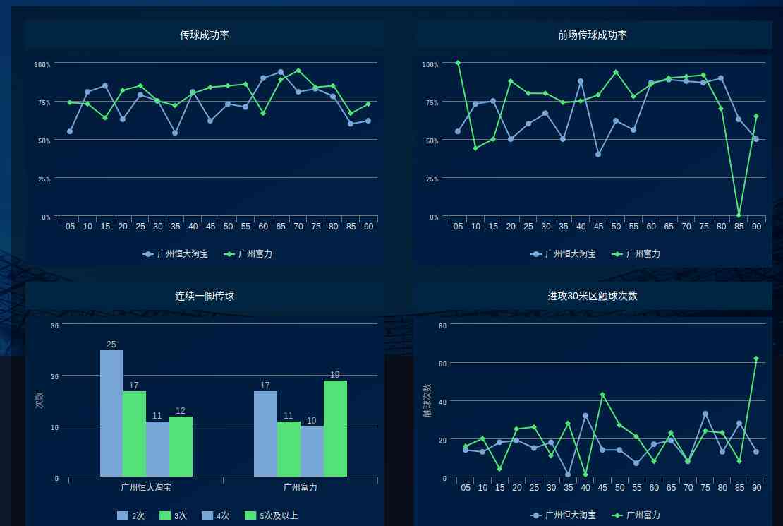 全方位足球比赛大数据分析：实时数据追踪、深度战术解读、精准预测工具