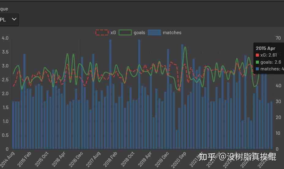 全方位足球比赛大数据分析：实时数据追踪、深度战术解读、精准预测工具