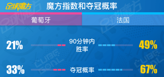 全方位足球比赛大数据分析：实时数据追踪、深度战术解读、精准预测工具