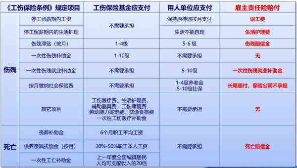 工伤赔偿金退回多久到账