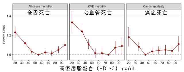 血清载脂蛋白ai测定是什么意思：高低值含义及正常范围解读