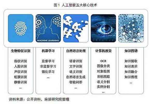 揭秘AI核心：聚人工智能技术关键词与应用