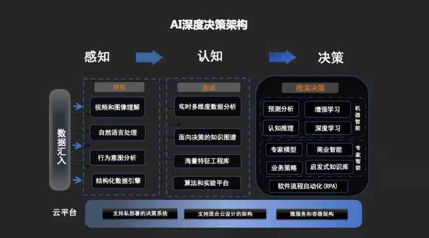 揭秘AI核心：聚人工智能技术关键词与应用