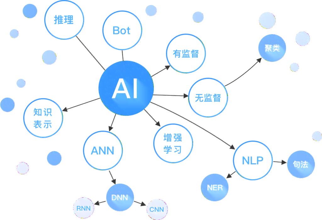 揭秘AI核心：聚人工智能技术关键词与应用