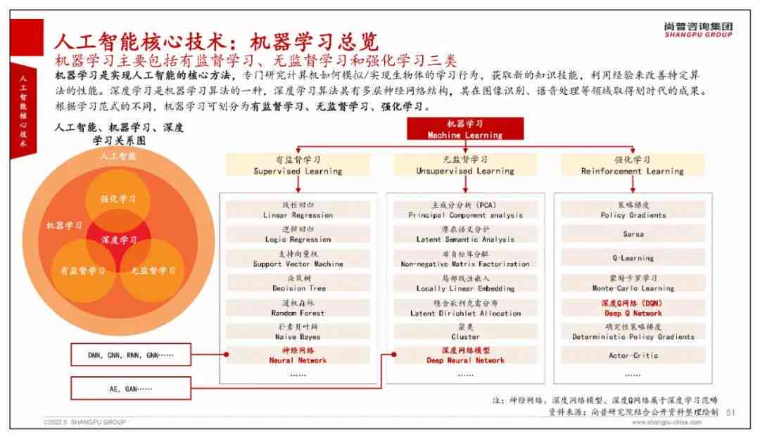 揭秘AI核心：聚人工智能技术关键词与应用