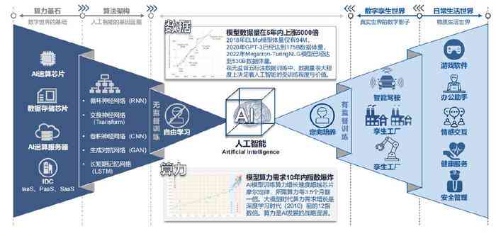 揭秘AI核心：聚人工智能技术关键词与应用