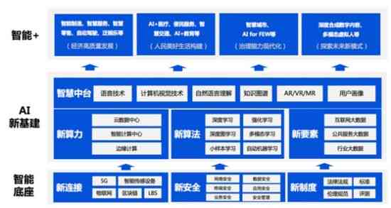 人工智能(AI)精确定义与核心概念解析