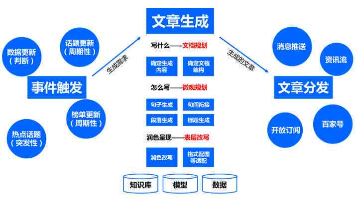 AI的论文报告