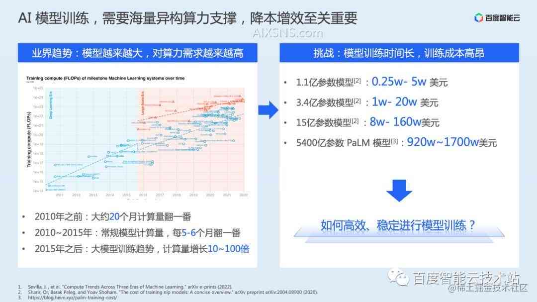 AI的论文报告