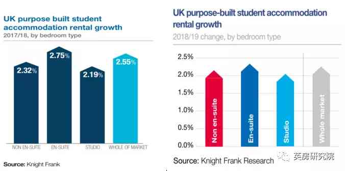 英国高校教育质量评估：全国学生调查报告解读