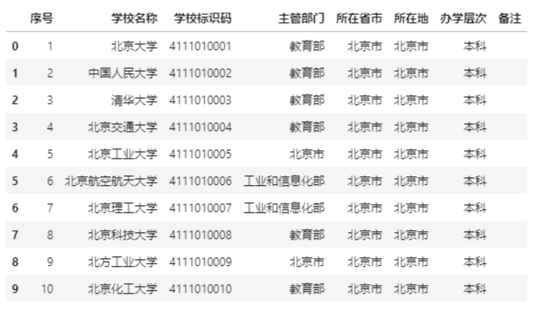 ai生成表格：智能工具、软件及数据代码集成解决方案