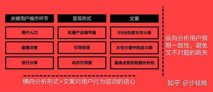 '掌握网站文案撰写技巧：关键要求与实用指南解析'