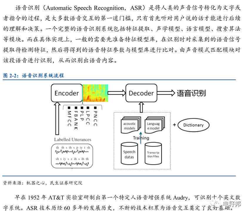 ai语音搜索研究报告怎么写
