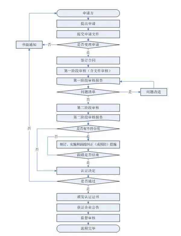 工伤赔偿金领取全攻略：所需证明材料及申请流程详解