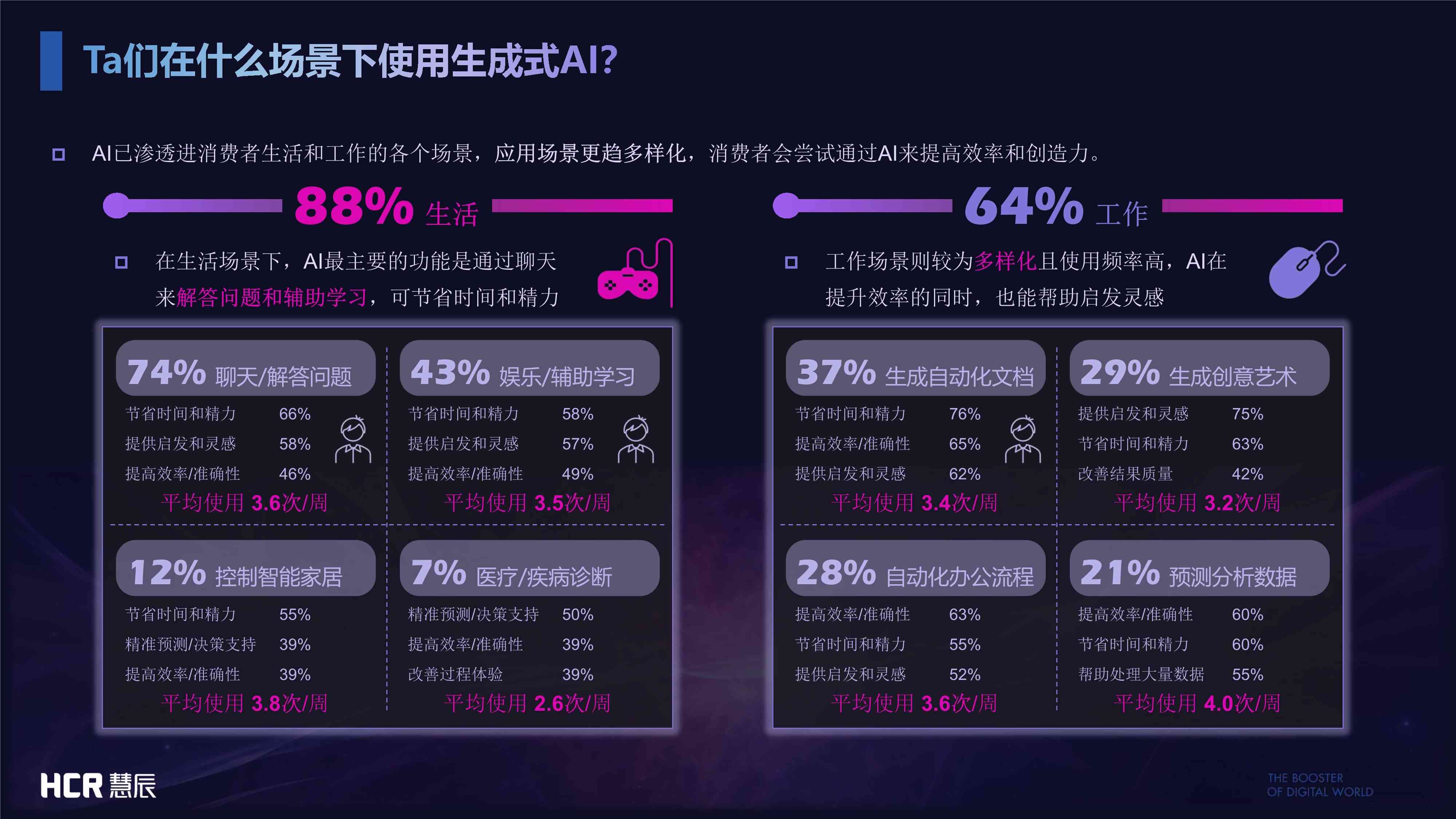 智能驱动：关键词融入的自动化工作报告生成器