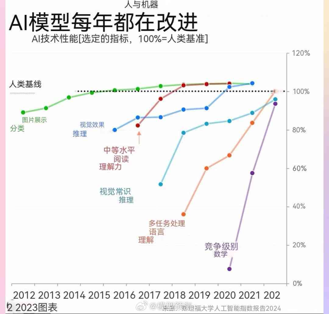 国内AI写作技能评测榜单：实力较量，谁领     