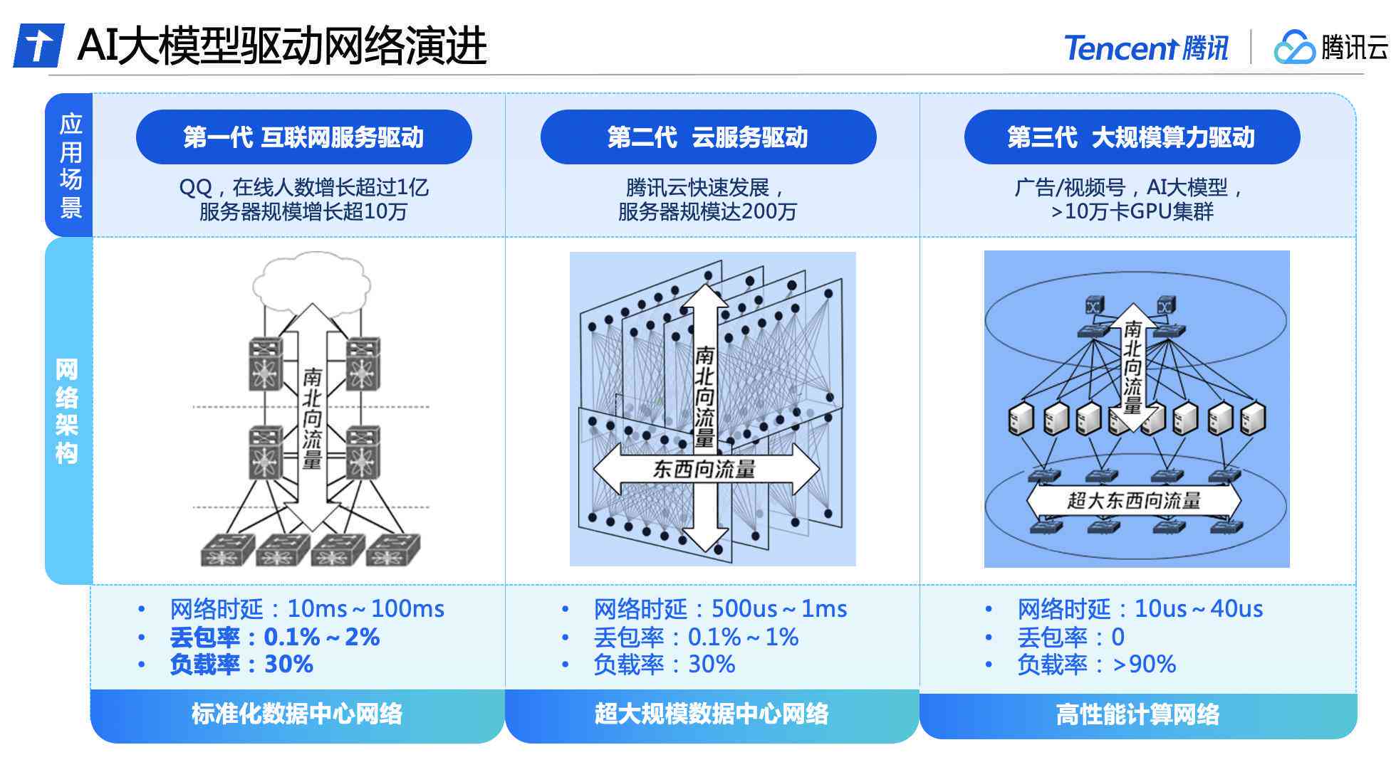 高性能计算+深度学习_深度学习模型预测