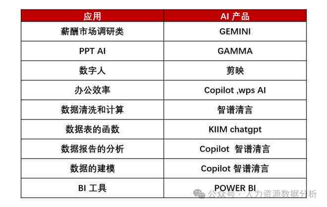 AI智能写作工具全功能免费版：一键生成文章、论文、故事等多场景应用