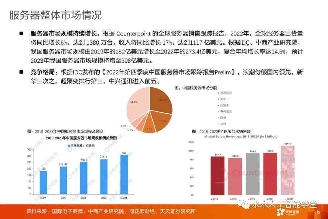 如何准确估算浪潮服务器的市场价值？