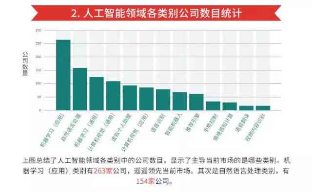 '人工智能关键词分析深度报告：聚核心术语与趋势洞察'