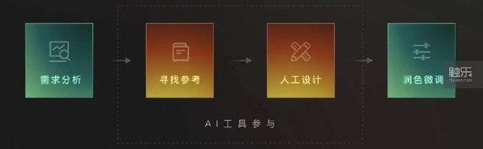 深度解析：AI写作检测工具的全功能盘点与实用指南