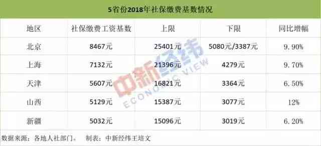 2021年河北廊坊工伤缴费基数及最新政策解读：缴费标准、范围与常见问题解答
