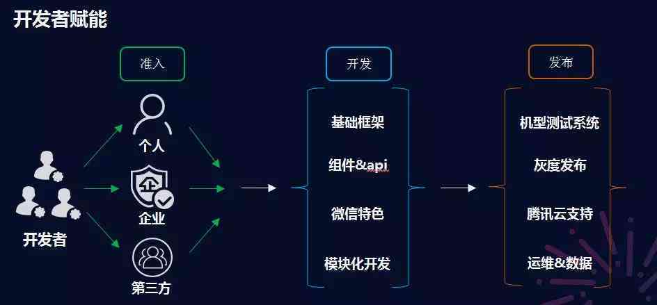 CDN与AI在微信开发中的融合应用，如何实现高效稳定的小程序服务？  第1张