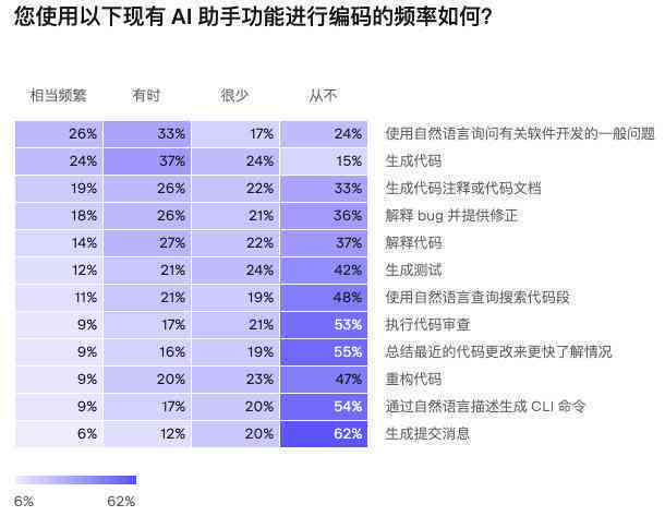 智能AI报告生成工具：一键快速创建、分析及优化各类业务报告