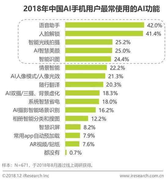 抖音AI生成数据报告怎么弄：抖音数据生成器及数据表制作方法解析