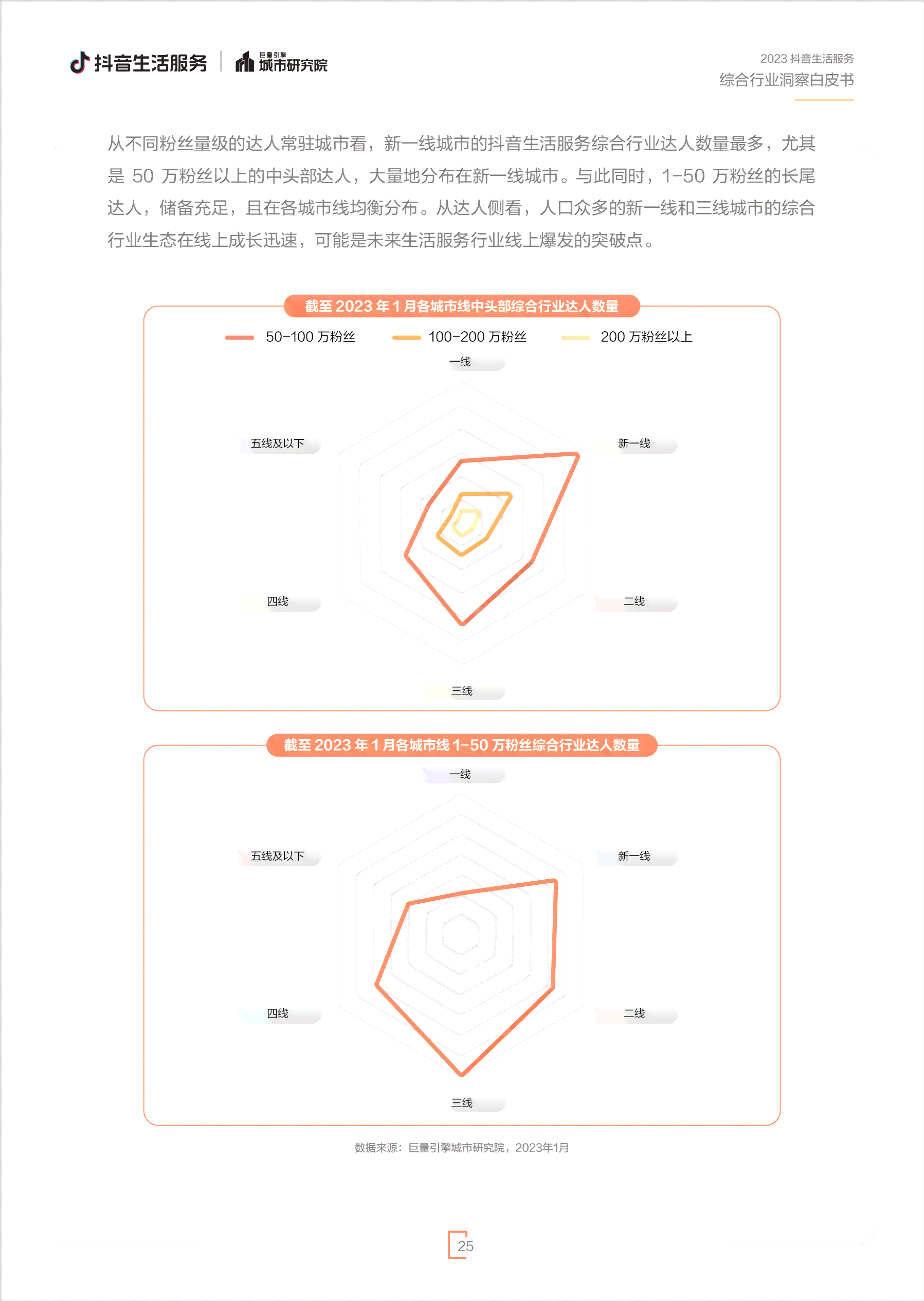 抖音AI数据分析工具：一键生成综合数据报告与趋势洞察软件