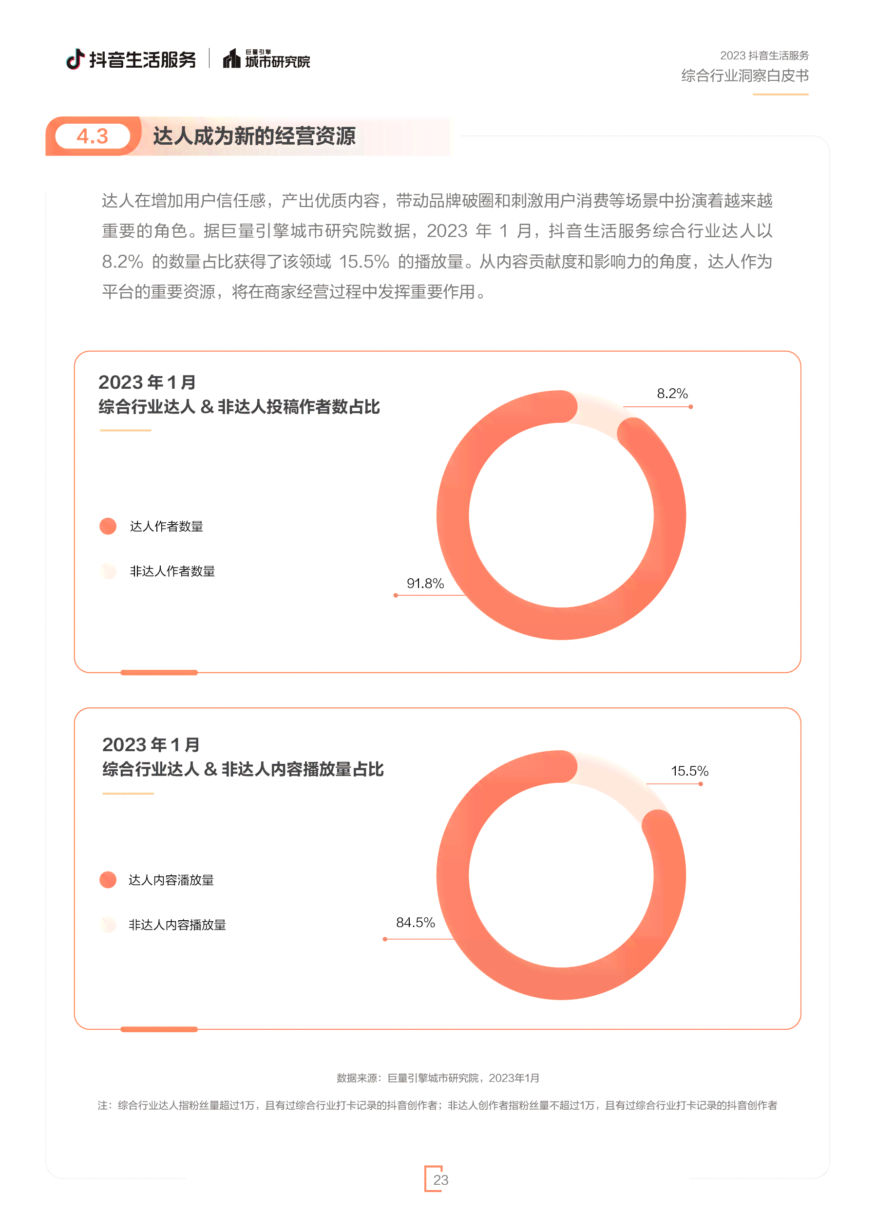 抖音AI数据分析工具：一键生成综合数据报告与趋势洞察软件