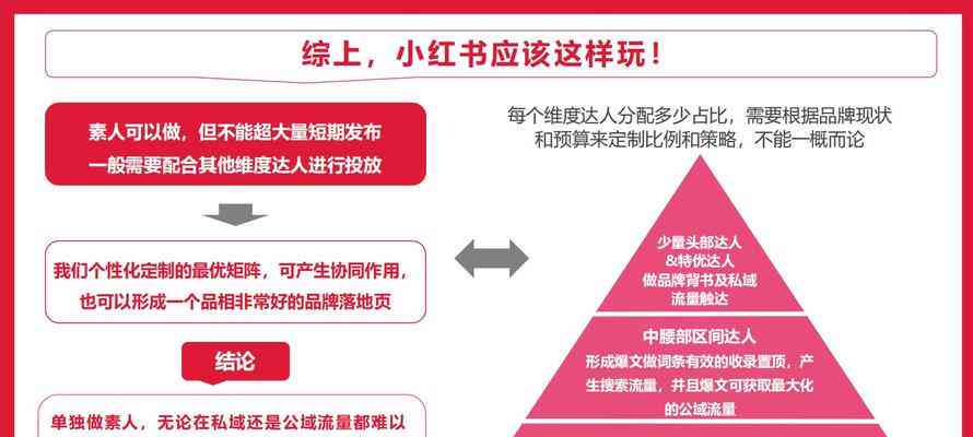 小红书文案创作与优化：全方位攻略解决内容创作与推广难题