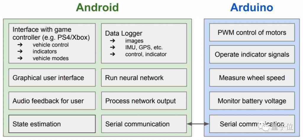 AndroidJS混合编程的挑战与解决方案  第1张