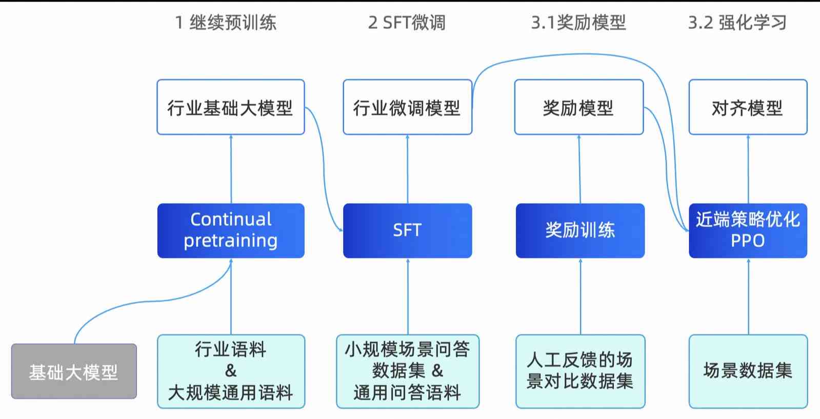 ai写作训练模型_模型训练  第1张