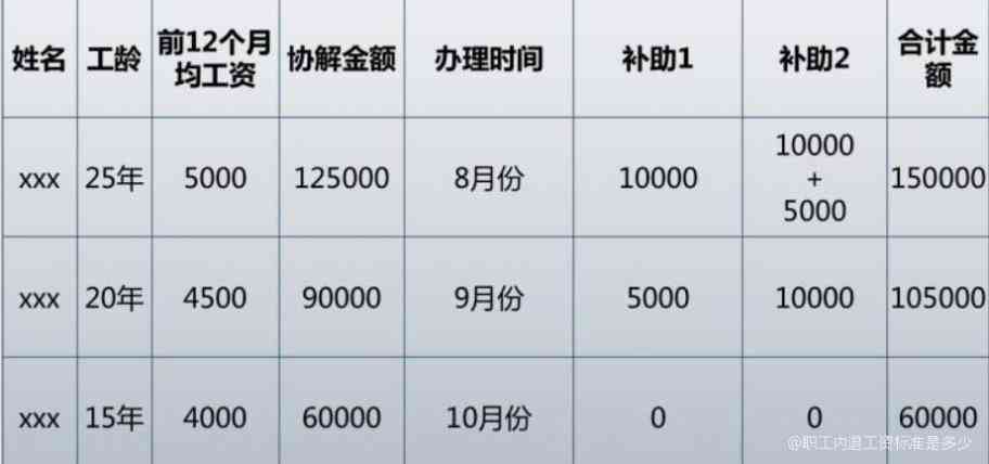职工内退需要什么条件入职及办理手续与工资详解