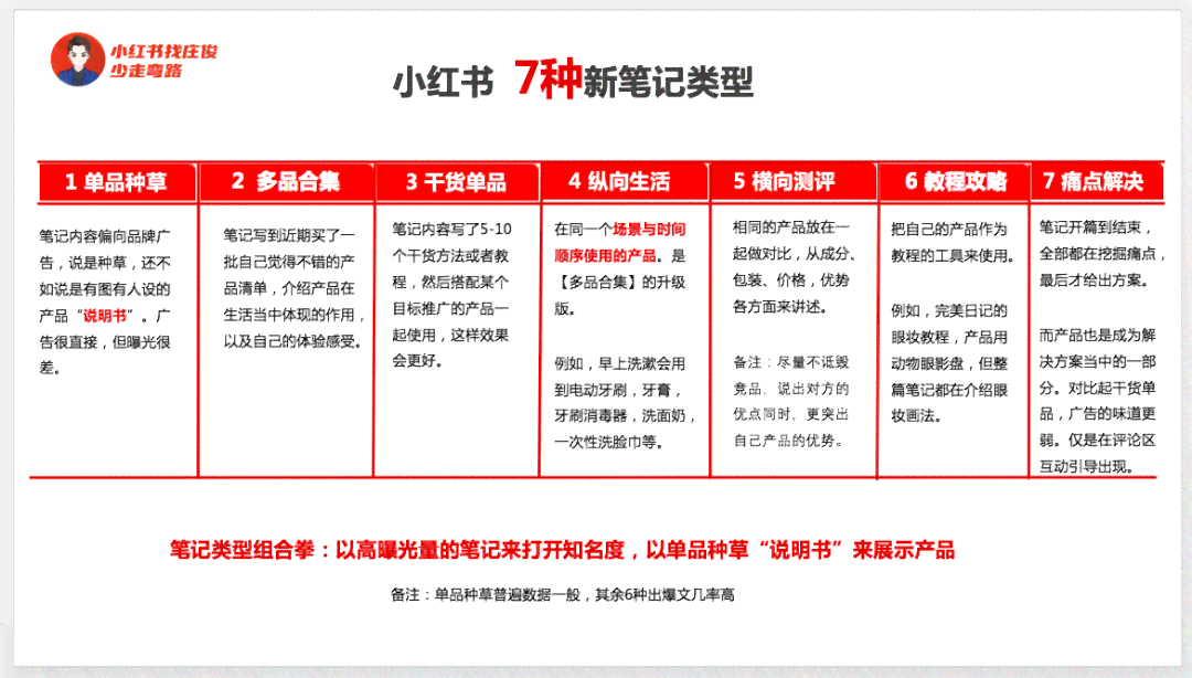 探索小红书文案编辑必备：热门软件工具一览与功能解析